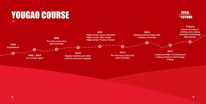 China Hefei Luox Yougao Technology Co., Ltd. company profile 0